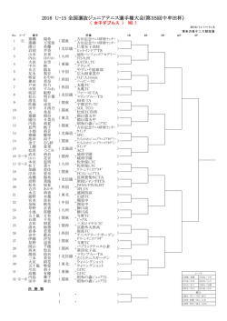 女子ダブルス