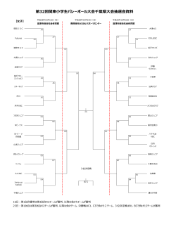 第32回関東小学生バレーボール大会千葉県大会抽選会資料