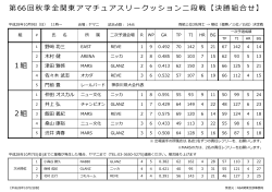 第66回秋季全関東アマチュアスリークッション二段戦【決勝組合せ】 2組