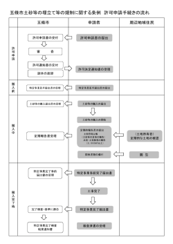 許可申請の流れ(PDF文書)