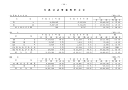 有 線 放 送 事 業 特 別 会 計