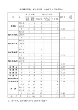 【受験状況】全職種（PDF：85.4KB）