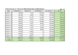 第7期（平成22年4月～平成23年3月）債務引受件数（受渡し及び最終