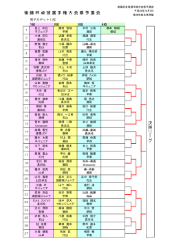後藤杯滋賀県予選会 試合結果！
