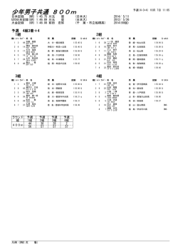 少年男子共通 800m（予選）