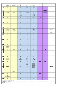 U18トップ U18チャレンジ U15 U14 U13 9月 JFAアカデミー男子