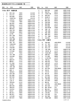 大会記録 - 第3回幸せますマラソン 防府