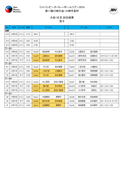 ジャパンビーチバレーボールツアー2016 第11戦川崎大会/川崎市長杯