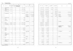 （款） 1 後期高齢者医療保険料 （項） 1 後期高齢者医療保険料 （単位：円）