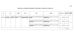 別 紙 農林水産省からの委託事業に係る研究費の