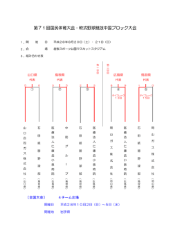 試合結果