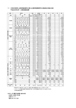 （企業団綾瀬浄水場・企業団相模原浄水場混合系給水栓） 平成28年8月