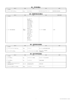 表1. 常用医薬品 表2. 診療科限定医薬品 表3. 患者限定医薬品 表4
