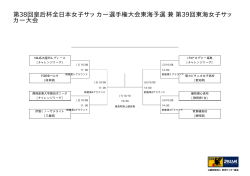 第38回皇后杯全日本女子サッカー選手権大会東海予選 兼 第39回東海