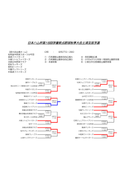 日本ハム杯第18回学童軟式野球秋季大会土浦支部予選