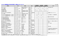 2016-2017指導員研修一覧（東京・関東ブロック関係