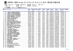 本田宗一郎杯 Honda エコ マイレッジ チャレンジ 2016 第36回 全国大会