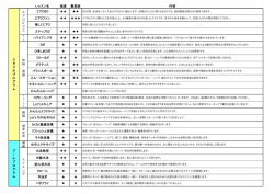 レッスン名 強度 難易度 内容 エアロ50 エアロファン - izumisano-c.jp
