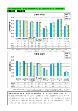 中学校3年生 小学校6年生