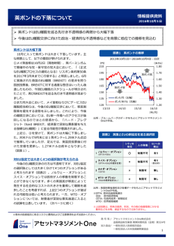 英ポンドの下落について
