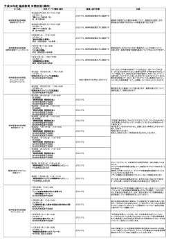 H28年度 臨床教育 年間計画