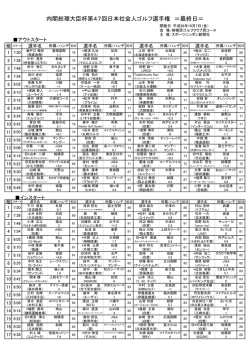 内閣総理大臣杯第47回日本社会人ゴルフ選手権 ＝最終日＝