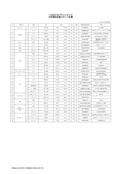 リオ2016パラリンピック 村外競技支援スタッフ名簿