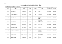 平成28年度下松市公共工事発注見通し一覧表