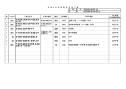 公 表 年 月 日平成28年10月1日 所 属 名千葉県住宅供給公社 工事の