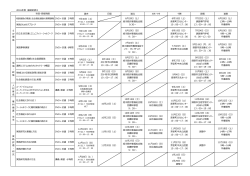 2016年度 基礎研修Ⅱ 道央 日胆 道北 オホーツク 十勝 釧根 道南 実践