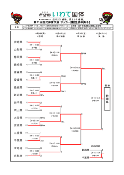 愛媛県 千葉県 宮城県 岩手県 新潟県 青森県 島根県 長崎県 第71回