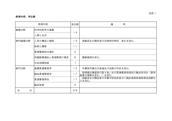 別添1 教育内容、単位数 単位数 備 考 基礎分野 科学的思考の基盤