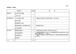 別添1 教育内容、単位数 単位数 備 考 基礎分野 科学的思考の基盤