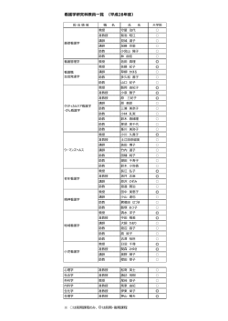 スタッフ一覧（PDF）