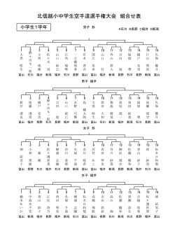 北信越小中学生空手道選手権大会 組合せ表