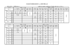 平成28年度鹿児島県選手権ドロー(ベテラン・混合)