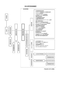 平成28年10月1日現在（組織図のPDFファイルはこちらから）