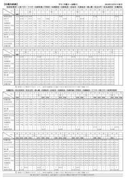 松籟加納線 - 岐阜バスグループ