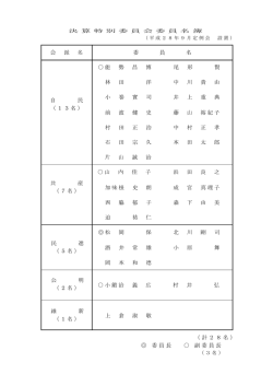 （平成28年9月30日設置）（PDF：37KB）