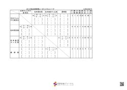 長野県U-18フットサルリーグ