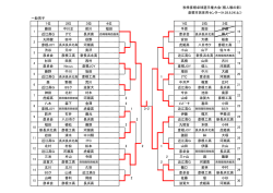 試合結果！