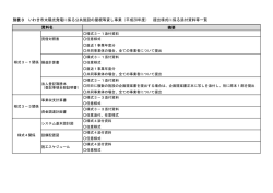 （平成28年度） 提出様式