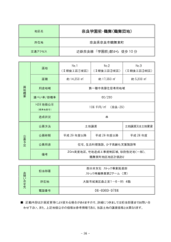 奈良学園前・鶴舞（鶴舞団地）