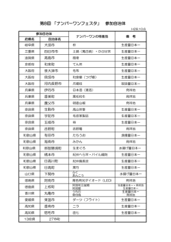 参加自治体 - 那智勝浦町