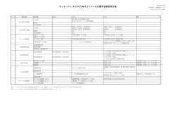 Ver7.1リリース新旧対比表 - 公益社団法人日本医師会 治験促進センター