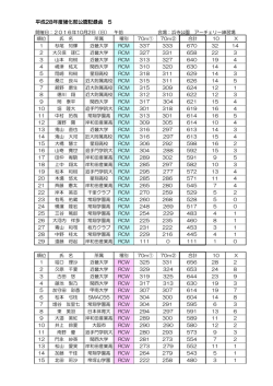 平成28年度強化部公認記録会 5