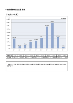 1 年齢階級別退院患者数 【平成27年度】