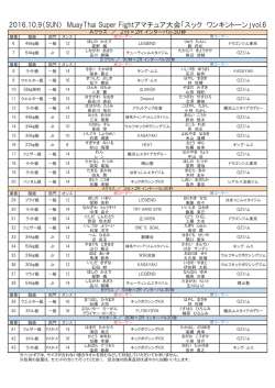 一般・ジュニア・マスターズ - livedoor Blog