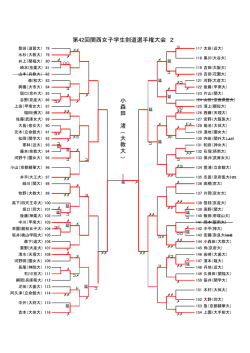 女子2 - 関西学生剣道連盟
