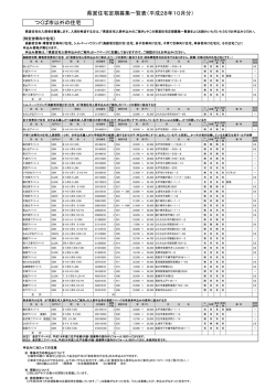 県営住宅定期募集一覧表（平成28年10月分）